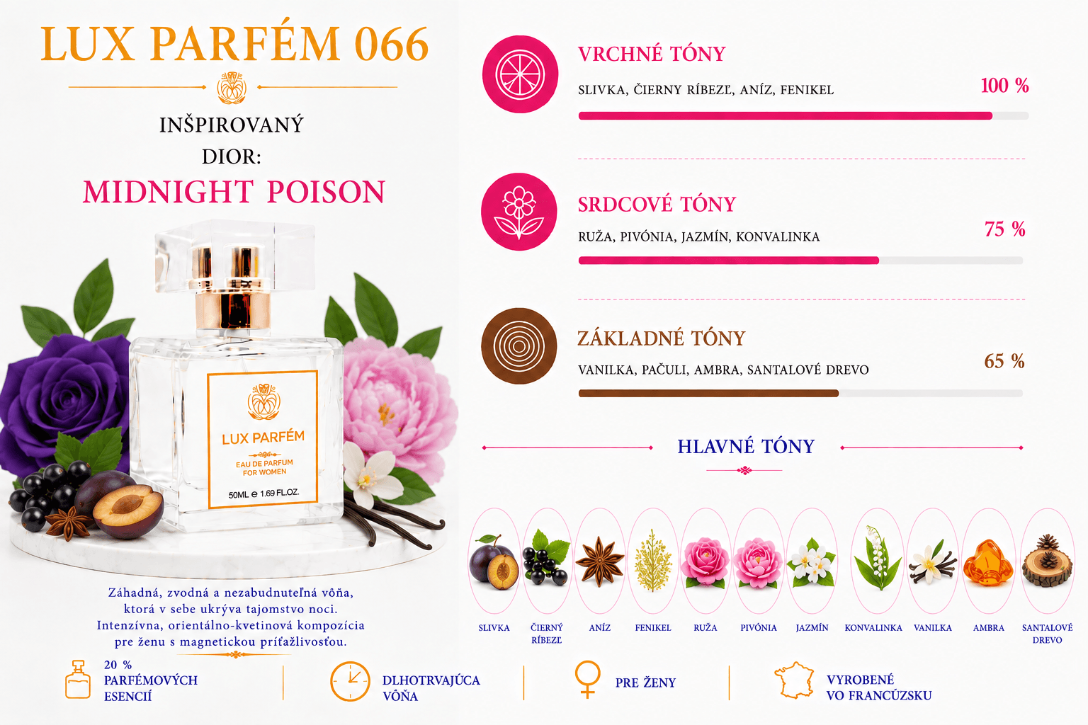 Lux Parfém 066 – Inšpirovaný Dior: Midnight Poison